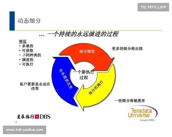 体育数据分类分级防护落地，不同级别差异化管理